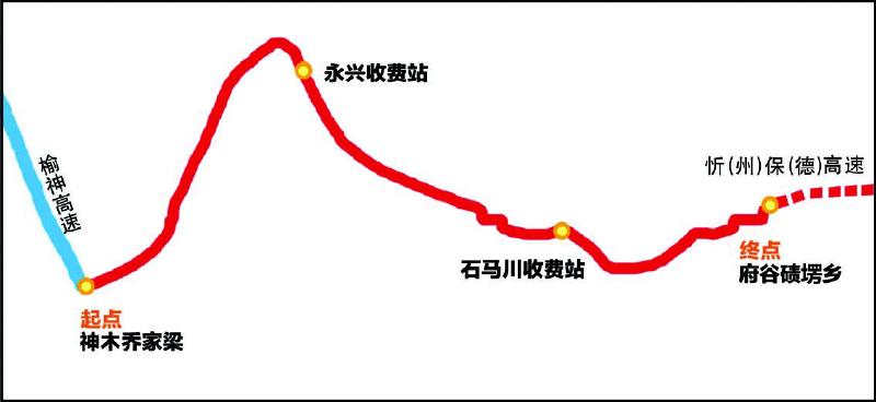 神府高速公路示意圖