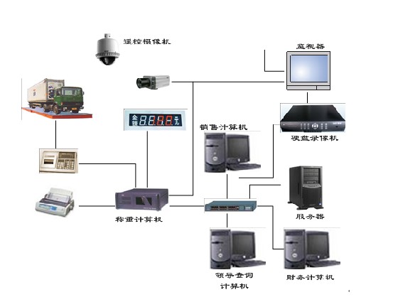 示例圖