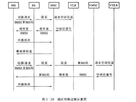 被訪移動交換中心