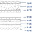 經皮給藥用壓敏膠黏劑