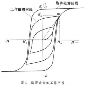 半硬磁合金