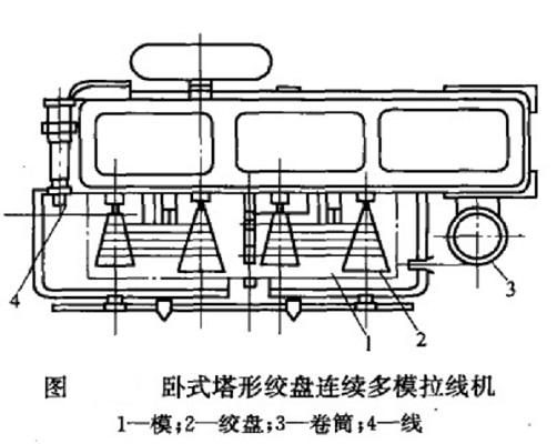 多模拉線機