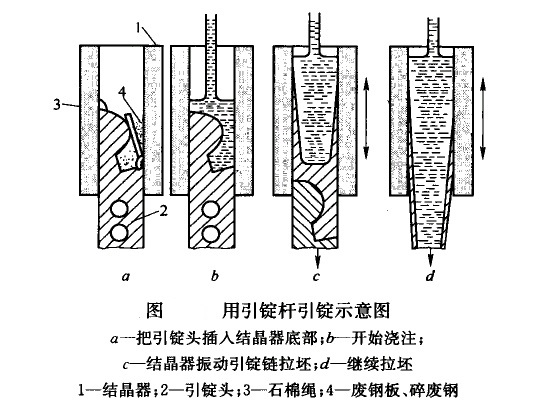 圖 1