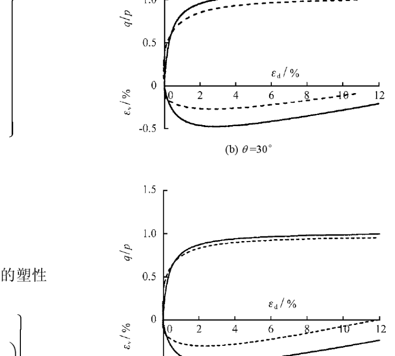 沈珠江三重屈服面模型