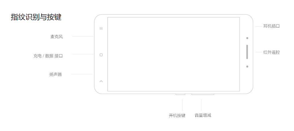 小米Max 2