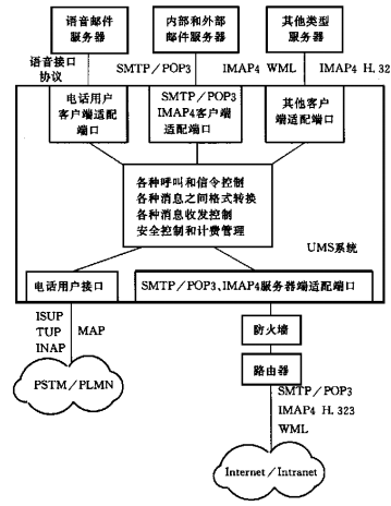 系統原理結構