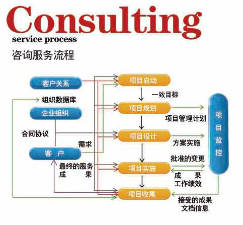 睿達博創國際管理諮詢（北京）有限公司