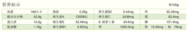 營養餐包成分分析