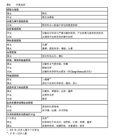 注射用奧馬珠單抗