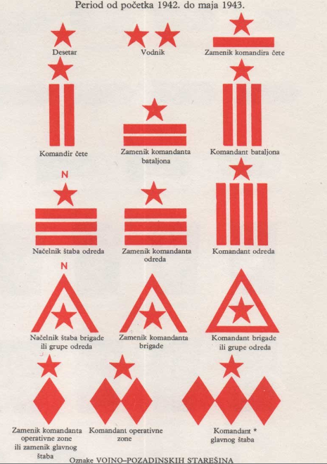 二戰時期南斯拉夫游擊隊1942年軍銜圖