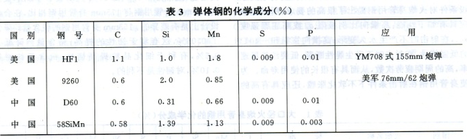 常規武器用鋼