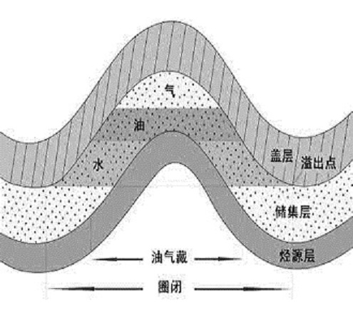 油田水