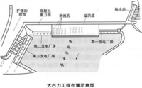 大古力水利樞紐