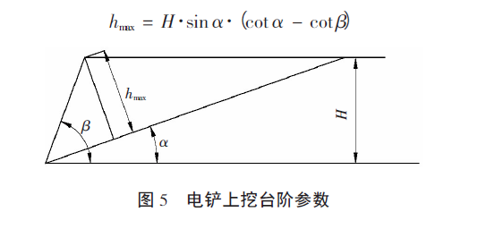 參數