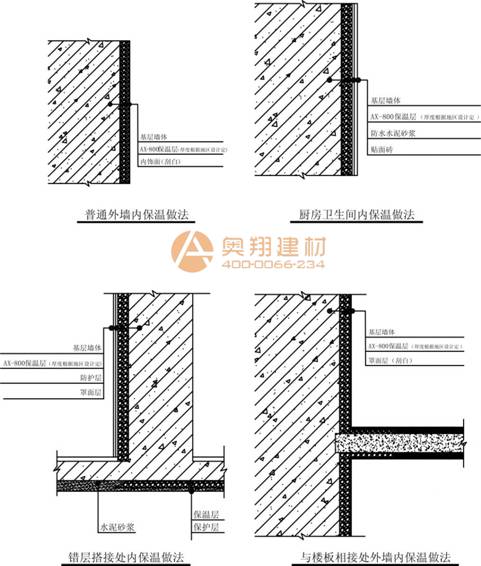 ax-800複合矽質保溫材料