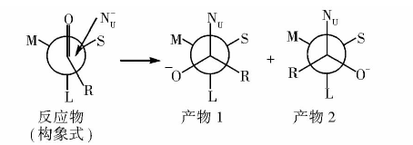 克拉姆規則