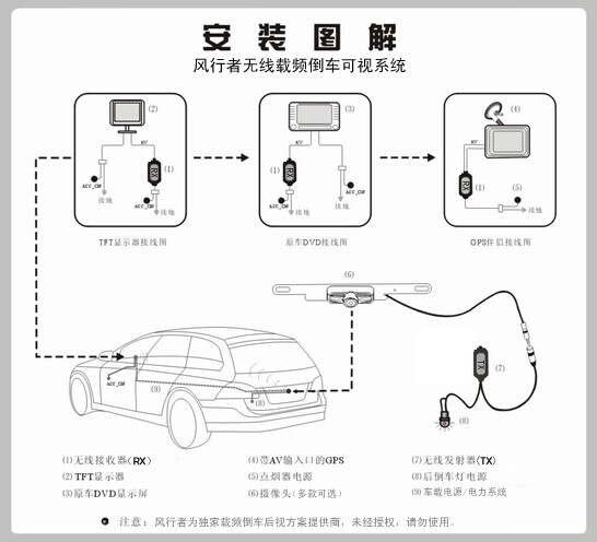 載頻