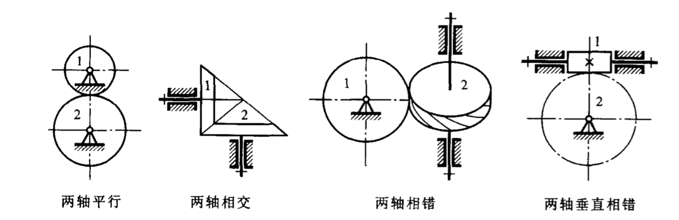 圖3 齒輪機構