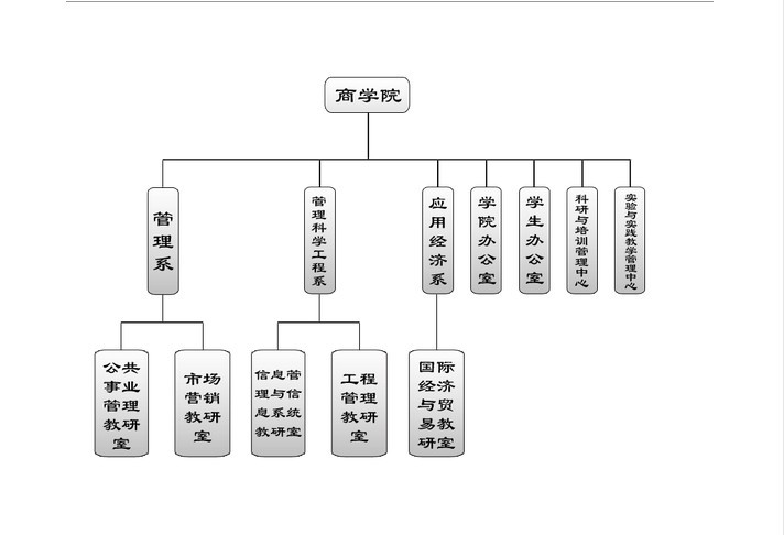 北京理工大學珠海學院商學院