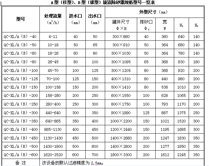 參數對照表