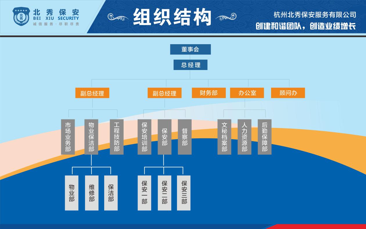 杭州北秀保全服務有限公司