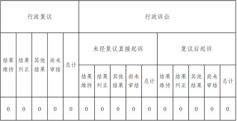 雲南省科學技術廳2022年政府信息公開工作年度報告