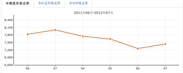 東晶麗苑