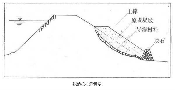 脫坡搶險