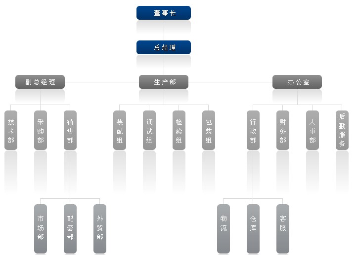 溫州愛科自控閥門有限公司