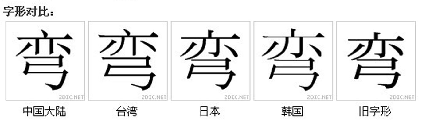 字形對比