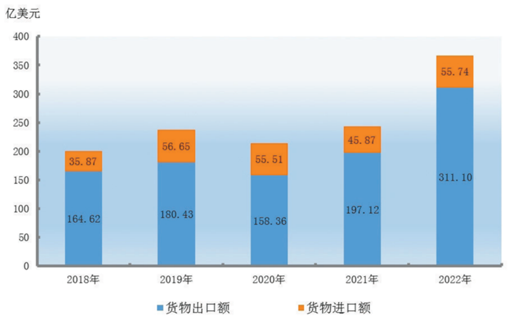 新疆維吾爾自治區(新（新疆維吾爾自治區的簡稱）)