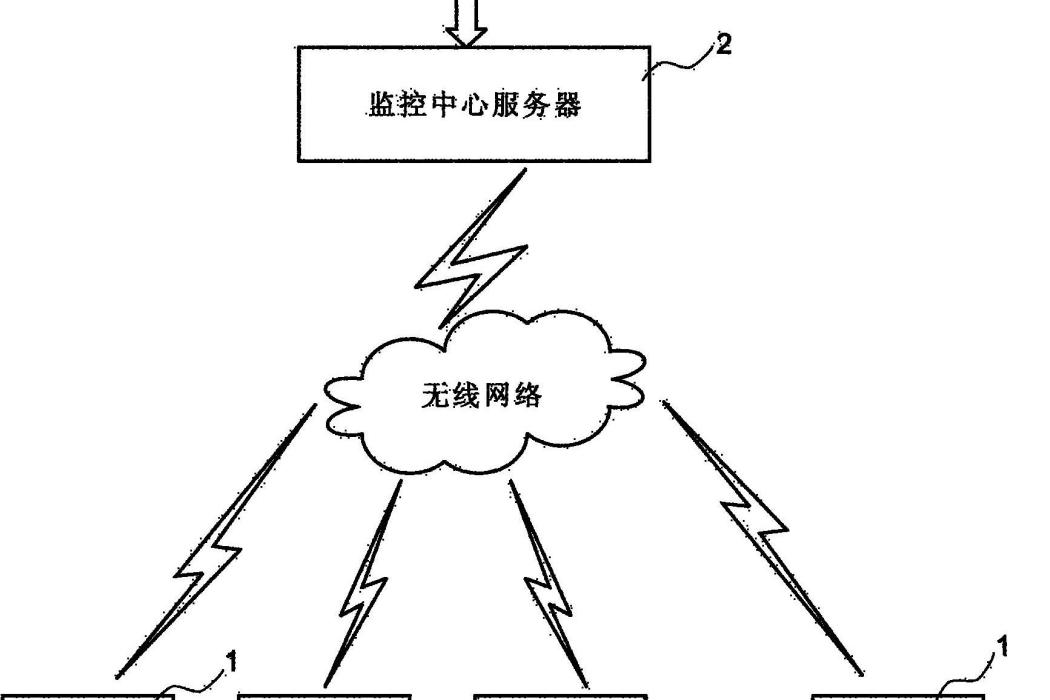 鋰電池組遠程監控系統