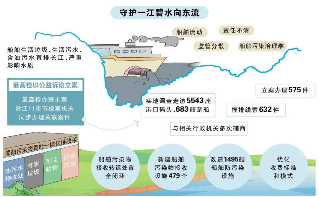 2024年最高人民檢察院工作報告