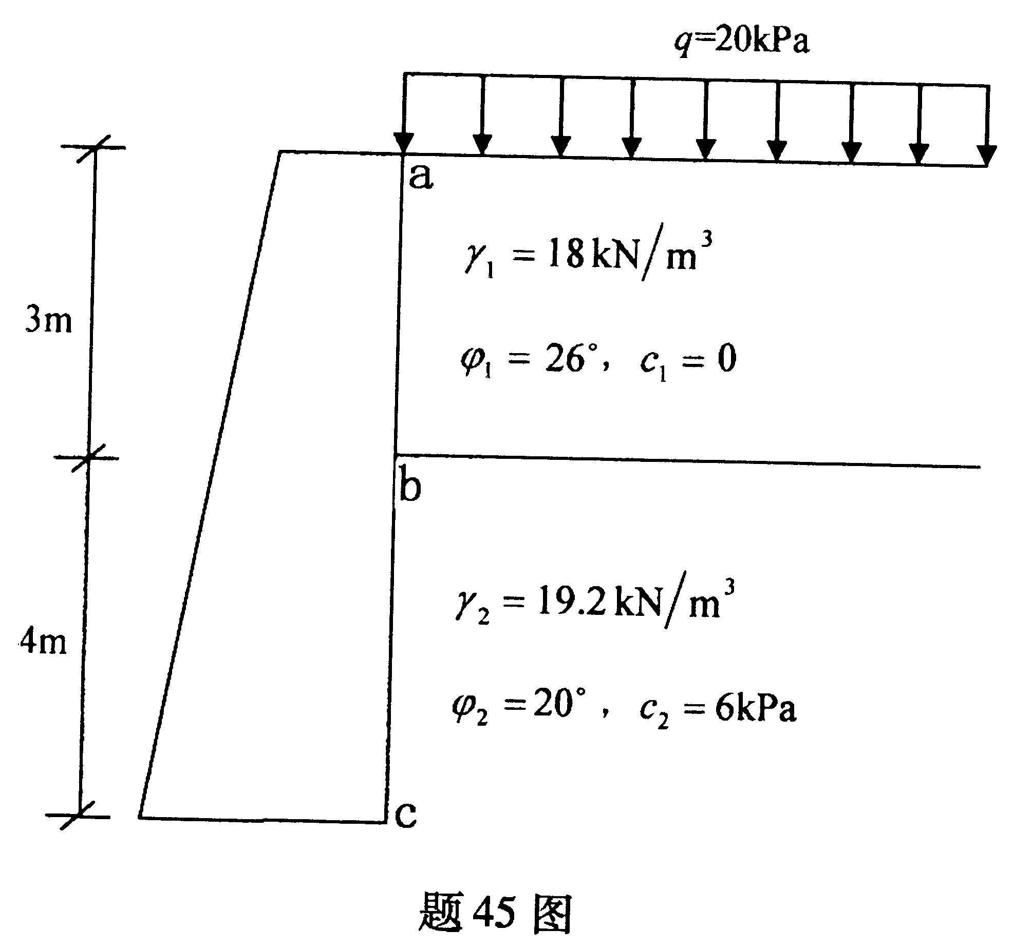 準固結壓力