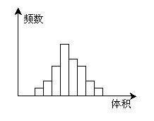 庫爾特原理與細胞直方圖