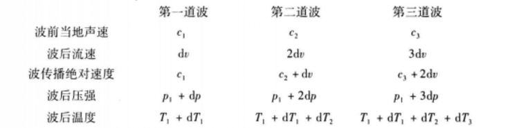 正衝波