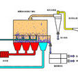 氯化鈣造粒機