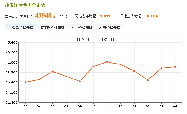 2012年05月-2013年04月