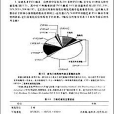 藥物相互作用(藥物間相互作用)