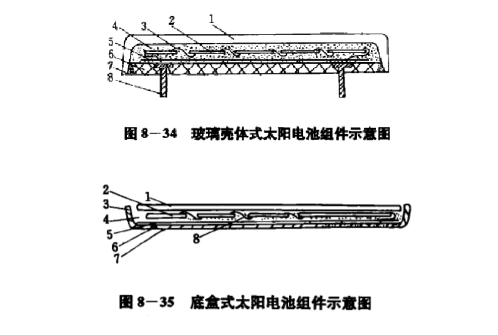 常規太陽電池