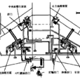 交輸供油