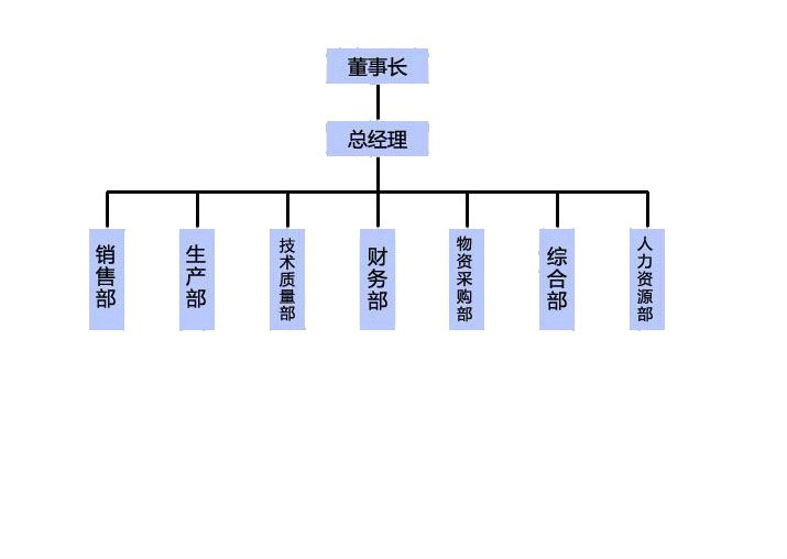 深圳市龍電安科機電設備有限公司