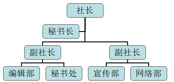 黃海文學社