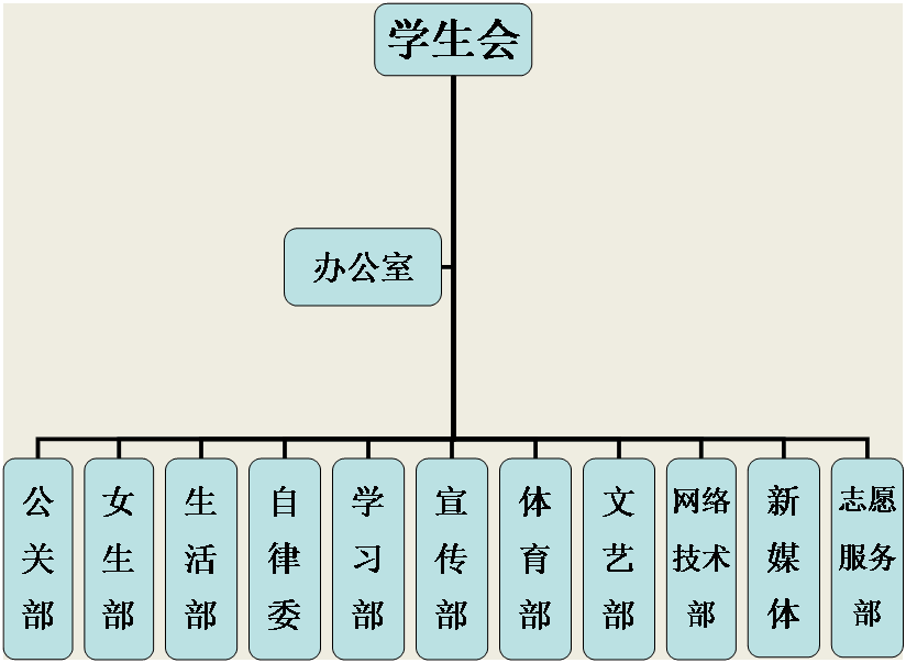 河南師範大學新聯學院學生會