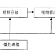 視頻圖像處理系統