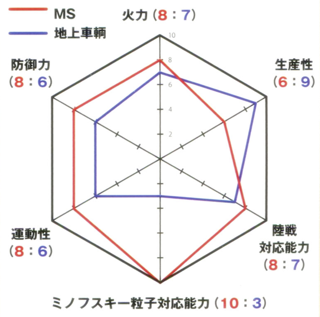 宇宙世紀的機動戰士