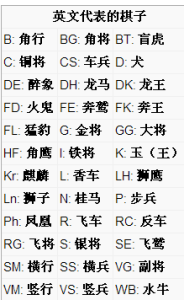 天竺大將棋