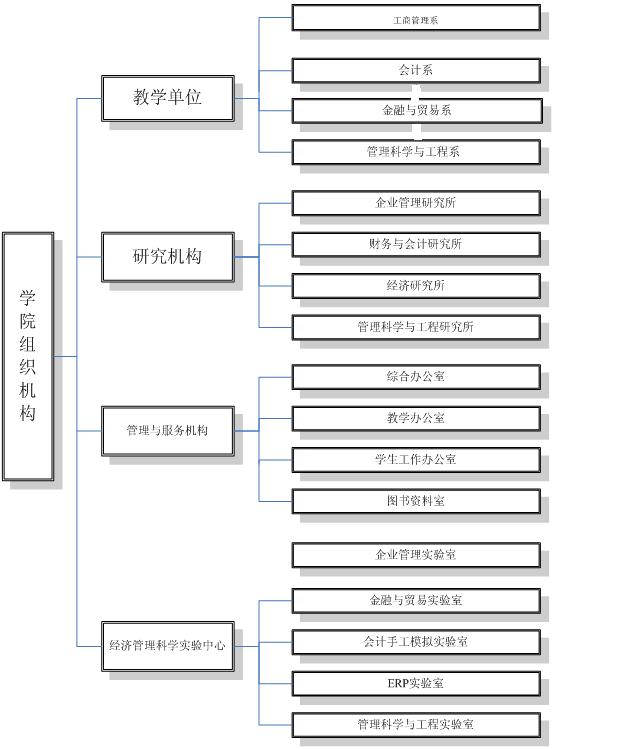 蘭州理工大學經濟管理學院