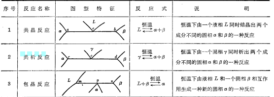 三相平衡線的圖型特徵及性質