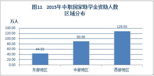 2015年中國學生資助發展報告